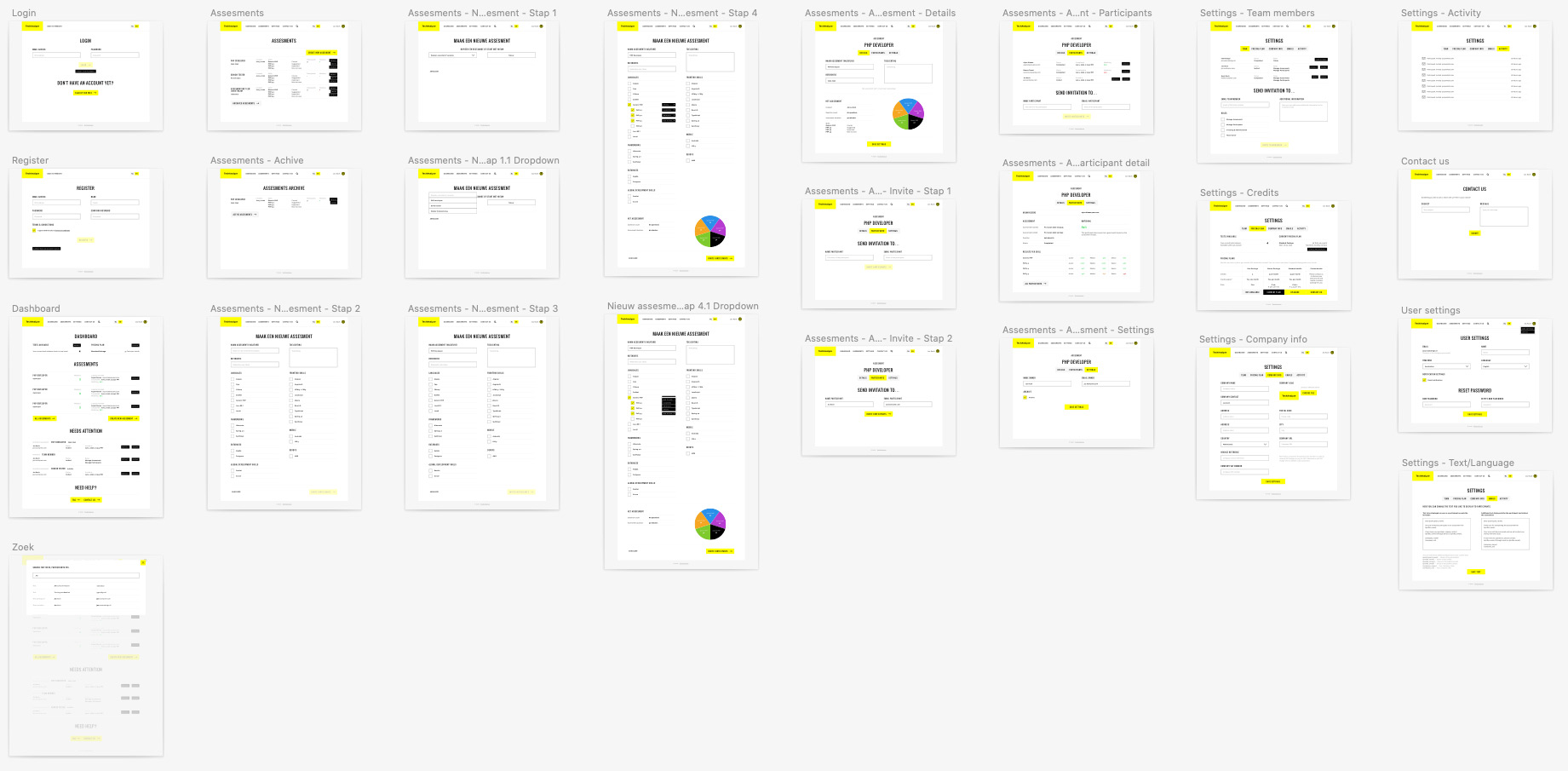 Ontwerp web applicatie van Project TechAnalyze gemaakt door Noon Design Jos Koch